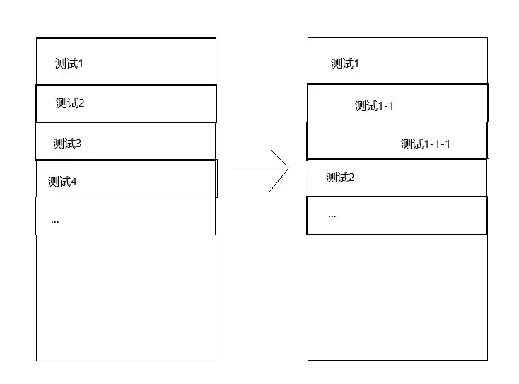 Android中RecyclerView实现多级列表展示效果