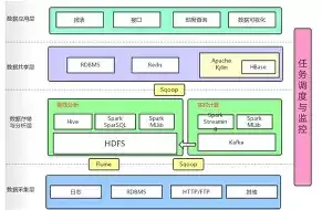 Linux下如何部署Apache-Druid集群-Apache-Druid集群在Linux下怎么部署
