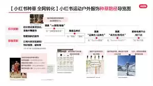 小红书如何找到真实测评报告