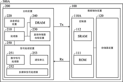 iPhone如何进行数据传输-iPhone数据传输的方式