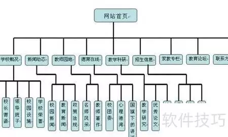 高效学校网站建设方案