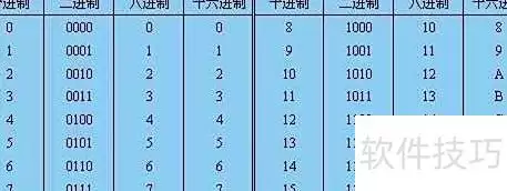a在16进制中等于多少