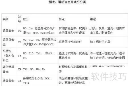 硬质合金行业投资分析