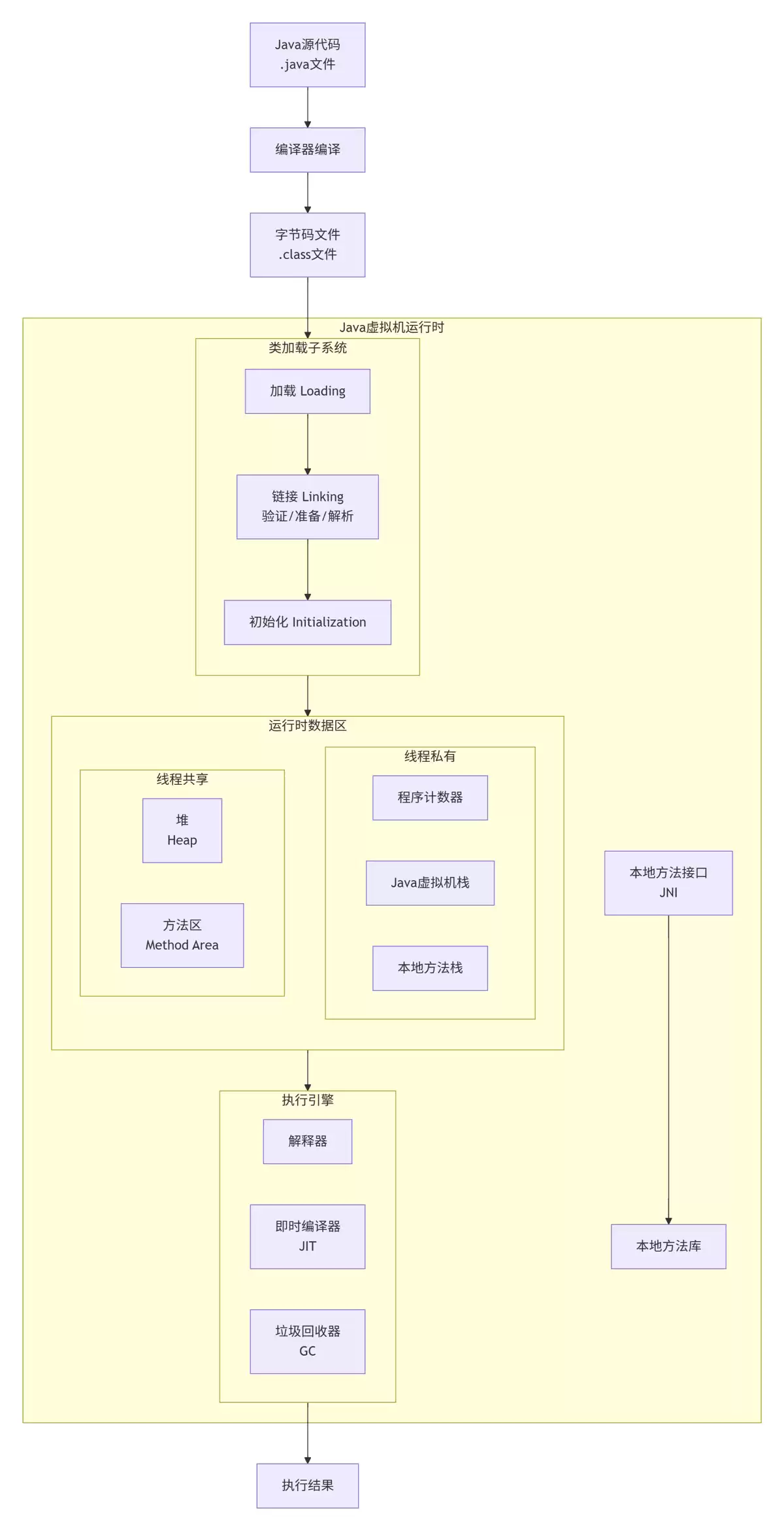JVM有哪些组成部分示例详解(面试必问的Java运行时架构)