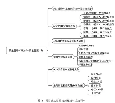 工程合同管理有哪些要点-工程合同管理要点解析