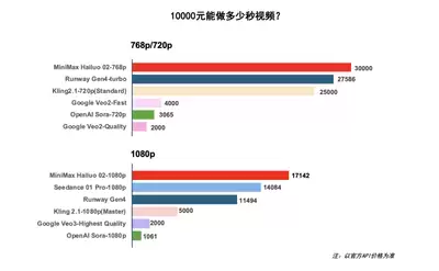 Minimax视频生成功能是什么