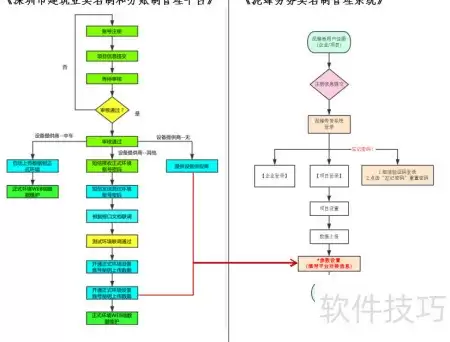 建筑单位对接深圳两制平台