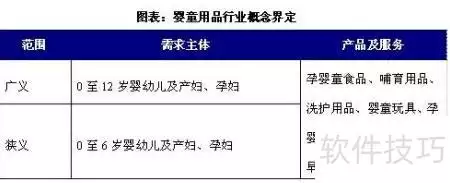 婴童用品投资前景分析