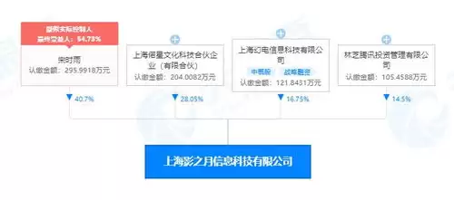 B站公司名称是什么