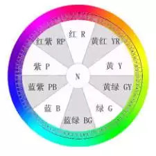 Photoshop色彩基础概念