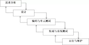 工程经济学易混概念怎么解析-工程经济学易混概念解析方法