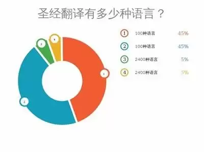 钟祥论坛如何快速提升用户等级-钟祥论坛用户等级快速提升的方法