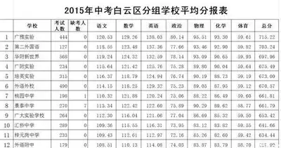 好分数学科分析怎么用-好分数学科分析使用方法