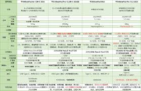 华为平板12.2pro柔光版与普通版有何区别