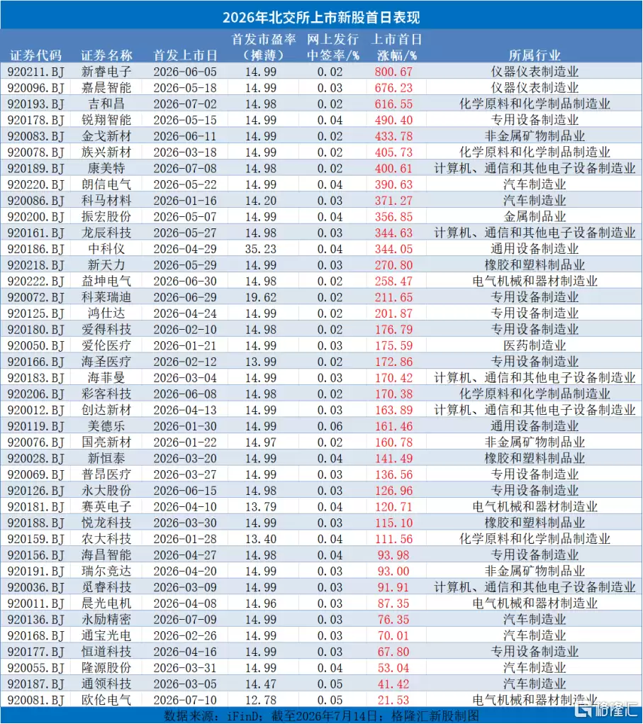 北交所新股长鹰硬科明天申购！预计今年上半年业绩大增