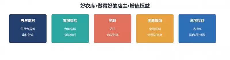 好衣库怎么赚钱？把店主的收入拆成三块，看每一块钱到底从哪来