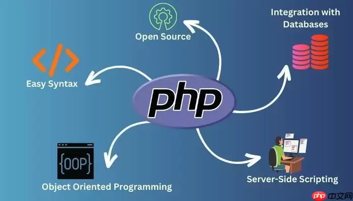 PHP8.1如何用PHP连接Redis6.0缓存数据库
