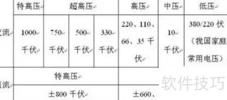 我国架空线路电压等级解析