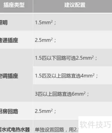 家庭电气布线设计要点