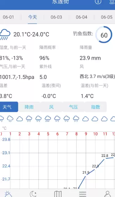 钓鱼天气预报软件推荐：哪款最准、最实用