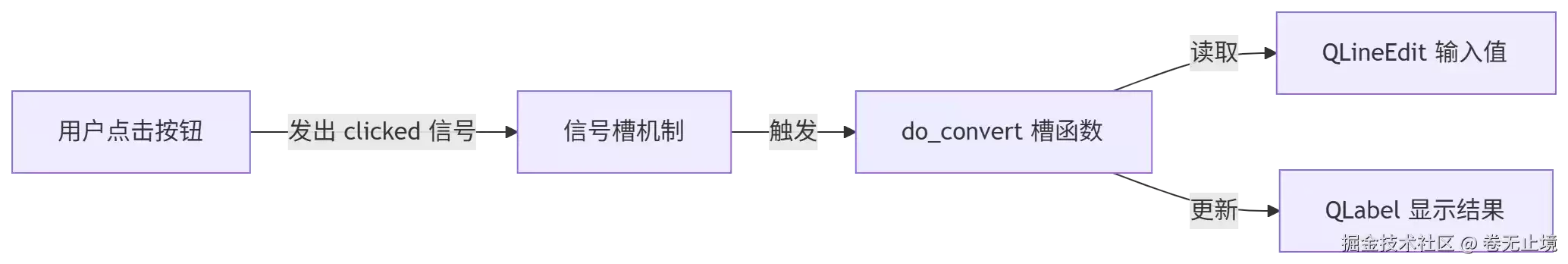 2026年了,还有人做GUI开发吗?PySide6 桌面开发入门指南