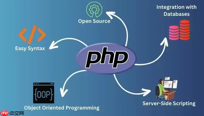 PHP怎么使用Eloquent Morph Many多态一对多_Lara vel通用关联实现【教程】