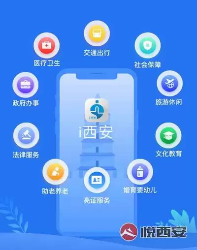 悦西安是什么-悦西安介绍