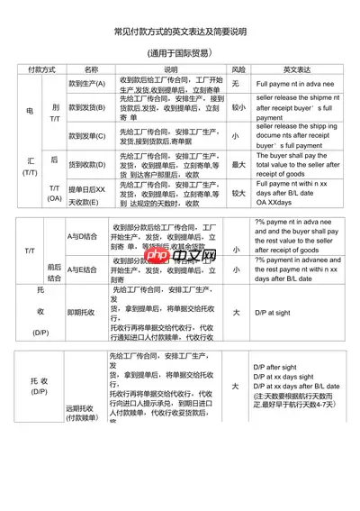国际贸易常用支付方式有哪些