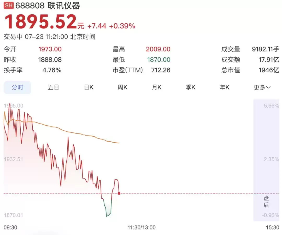 A股“股王”净利预增超800%