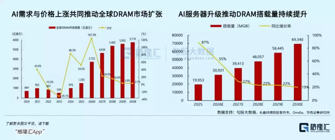 长鑫深度解读系列(三) :怎么看长鑫上市后的高度和长期趋势?