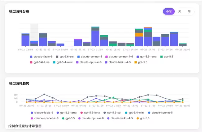 AI词元基础设施迎新玩家 新一代模型聚合服务高效助力开发者
