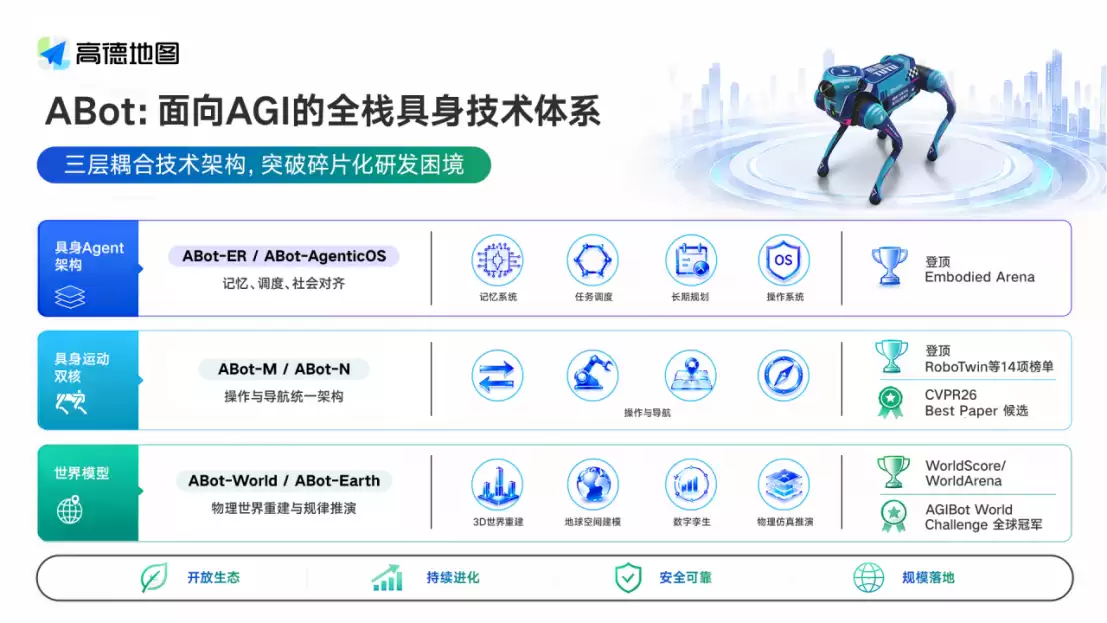 高德ABot发布5款产品，具身体系完成全栈升级