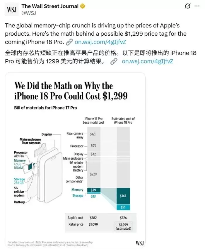 存储芯片集体涨价，手机也要跟着涨？
