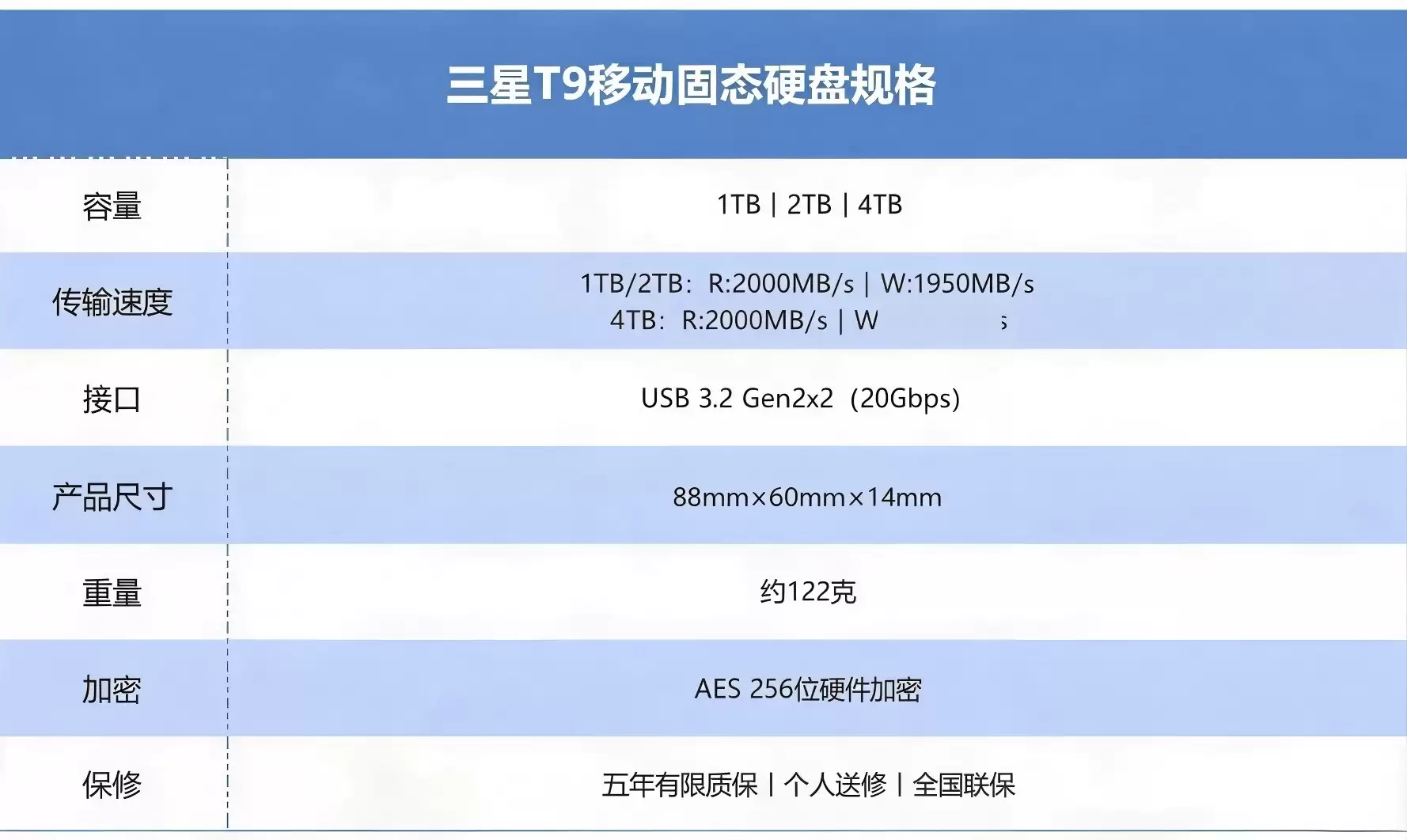 3米防摔！三星T9防摔移动固态成准大学生存储优选