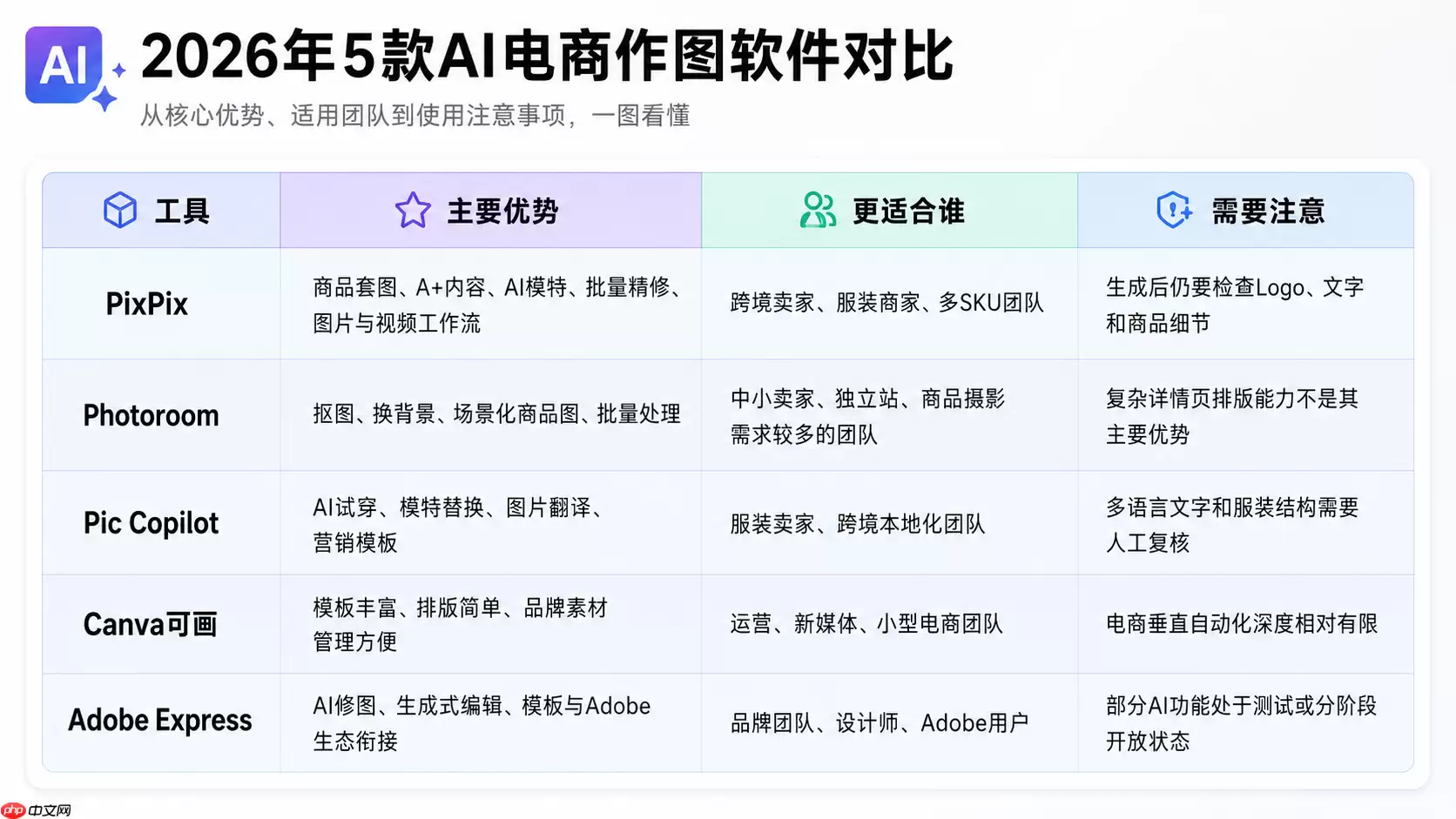 电商作图软件哪个好?2026最好用的5款AI电商生图工具推荐