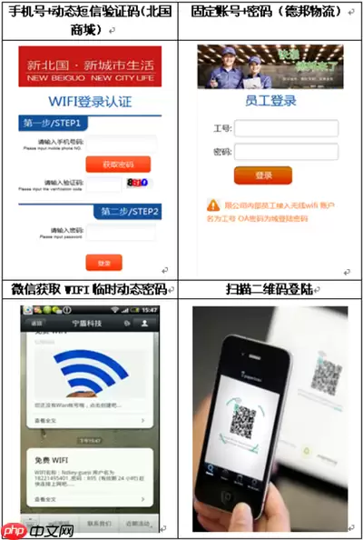 Unifi AP如何对接RADIUS进行无线认证