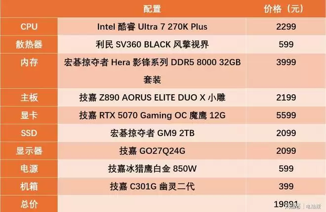 性能党装机必看!这套Intel全能配置满足你的一切需求