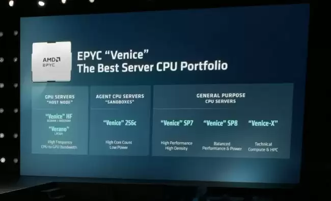 AMD 计划 2027 发布 Venice-X 处理器:176 个 Zen 6 核心 主频超 5GHz