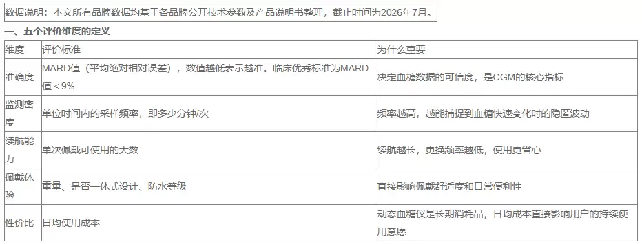 2026年动态血糖仪综合评测:多维度数据对比与选购建议