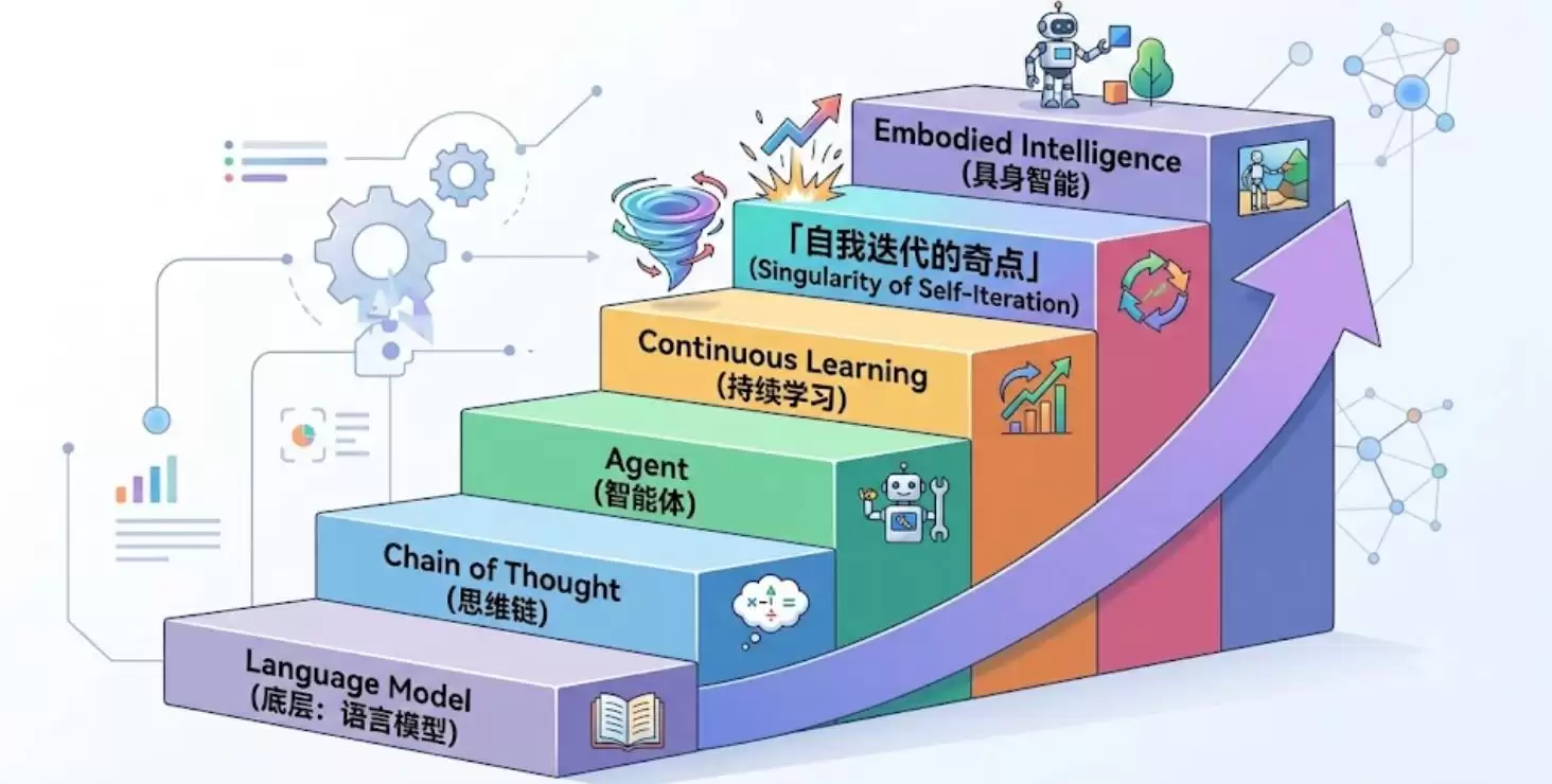 梁文锋3小时长谈:OpenAI没走通的路,DeepSeek凭什么成?