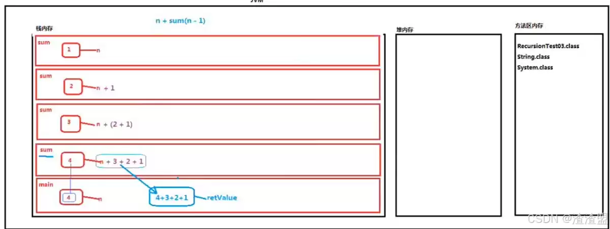 Ja va入门到精通的学习笔记:零基础如何快速学会Ja va开发?