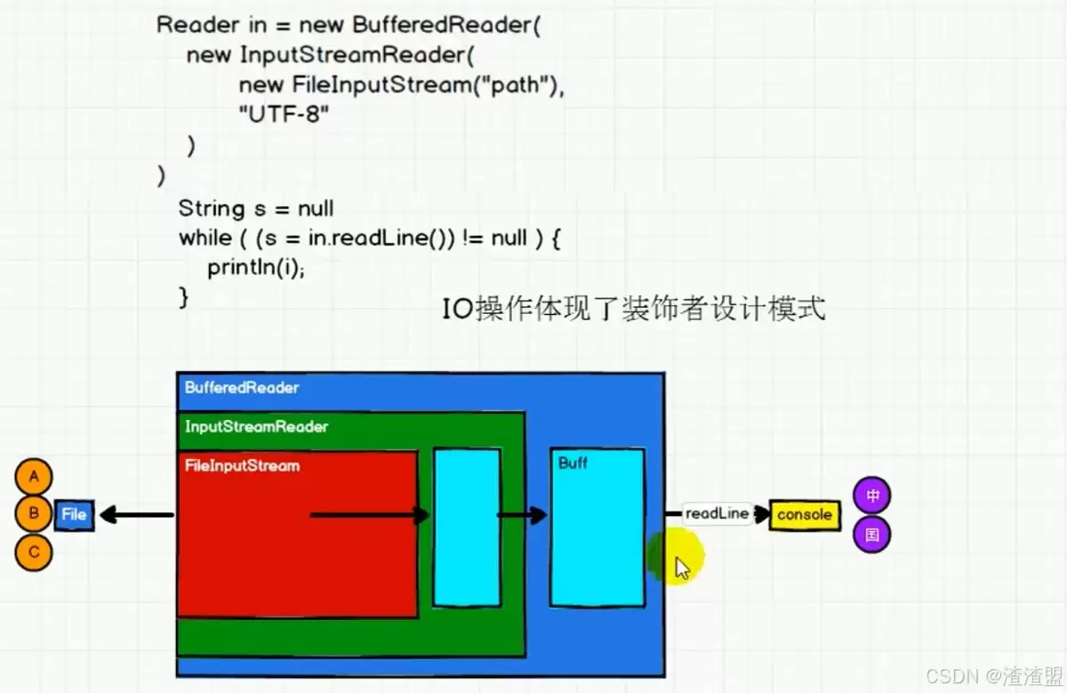 Ja va入门到精通的学习笔记:零基础如何快速学会Ja va开发?