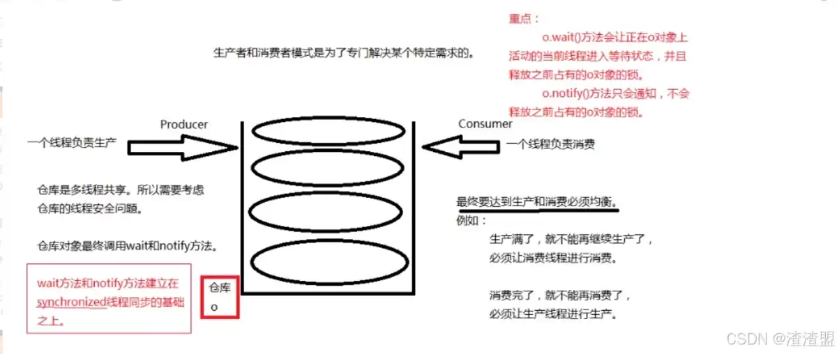 Ja va入门到精通的学习笔记:零基础如何快速学会Ja va开发?