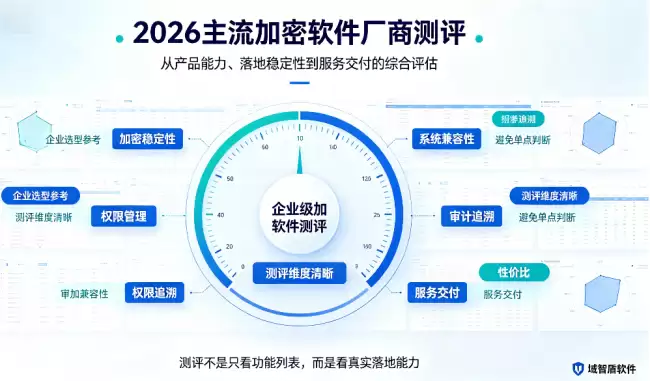 2026 主流加密软件厂商测评,域智盾软件一站式企业数据防泄密平台【综合实力遥遥领先】