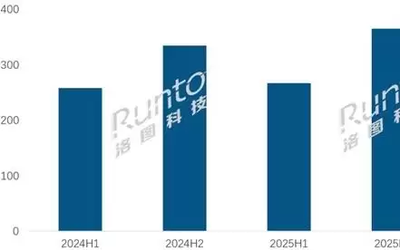 销量大跌14%!学习平板卖不动了 四大核心原因揭晓