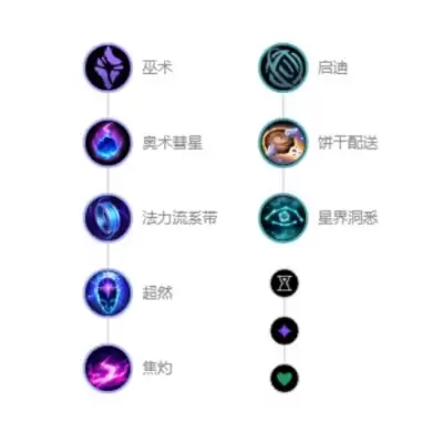 S6堕落天使符文天赋怎么搭配-S6堕落天使高胜率符文天赋搭配方案