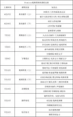 如何做PR白场过渡转场-PR白场过渡转场的做法