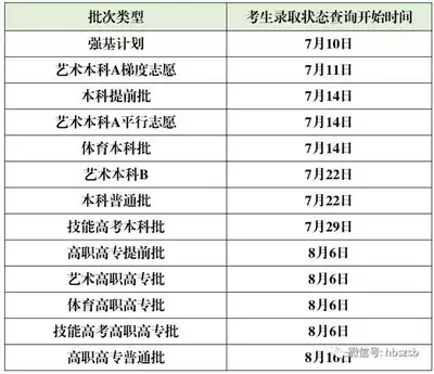 如何查询高考录取结果