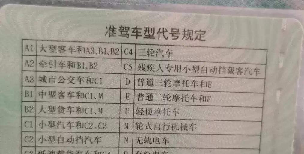 C1驾照新规解读:哪些车不能开?安全驾驶这些“禁区”要牢记