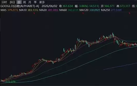 穆迪、高盛接连预警AI基建对企业现金流的负面影响